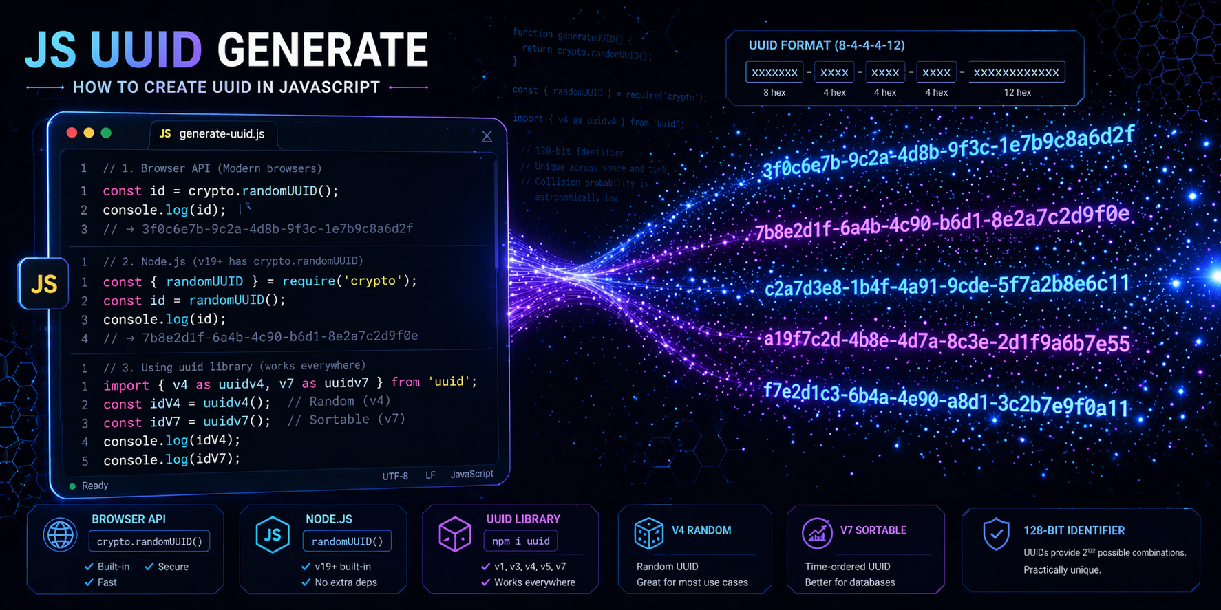 So erstellen Sie eine UUID mit JavaScript und im Browser